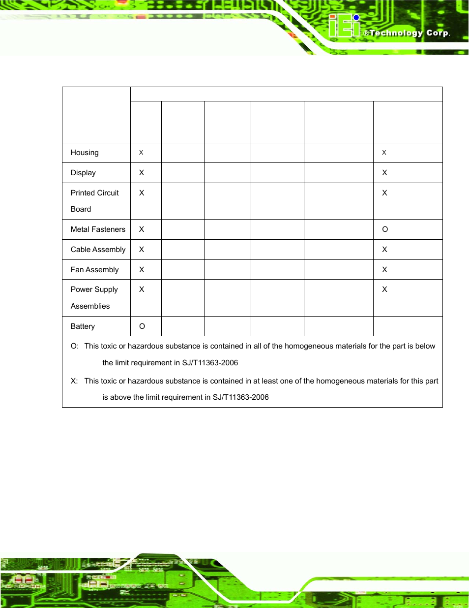 IEI Integration PM-P006UPS User Manual | Page 47 / 50