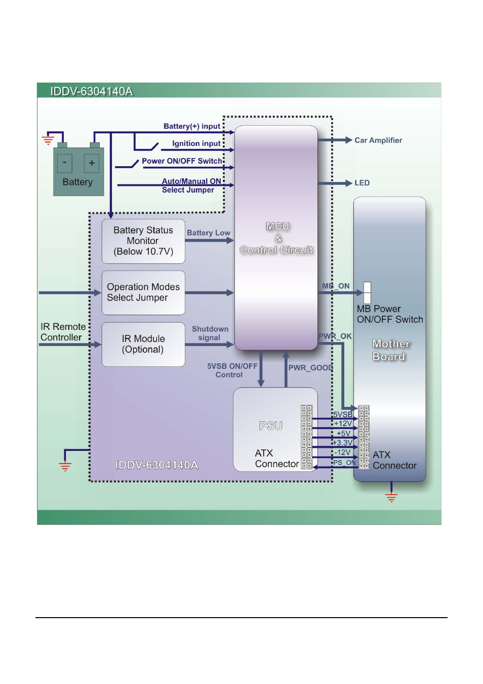 IEI Integration IDDV-6304140A User Manual | Page 2 / 5