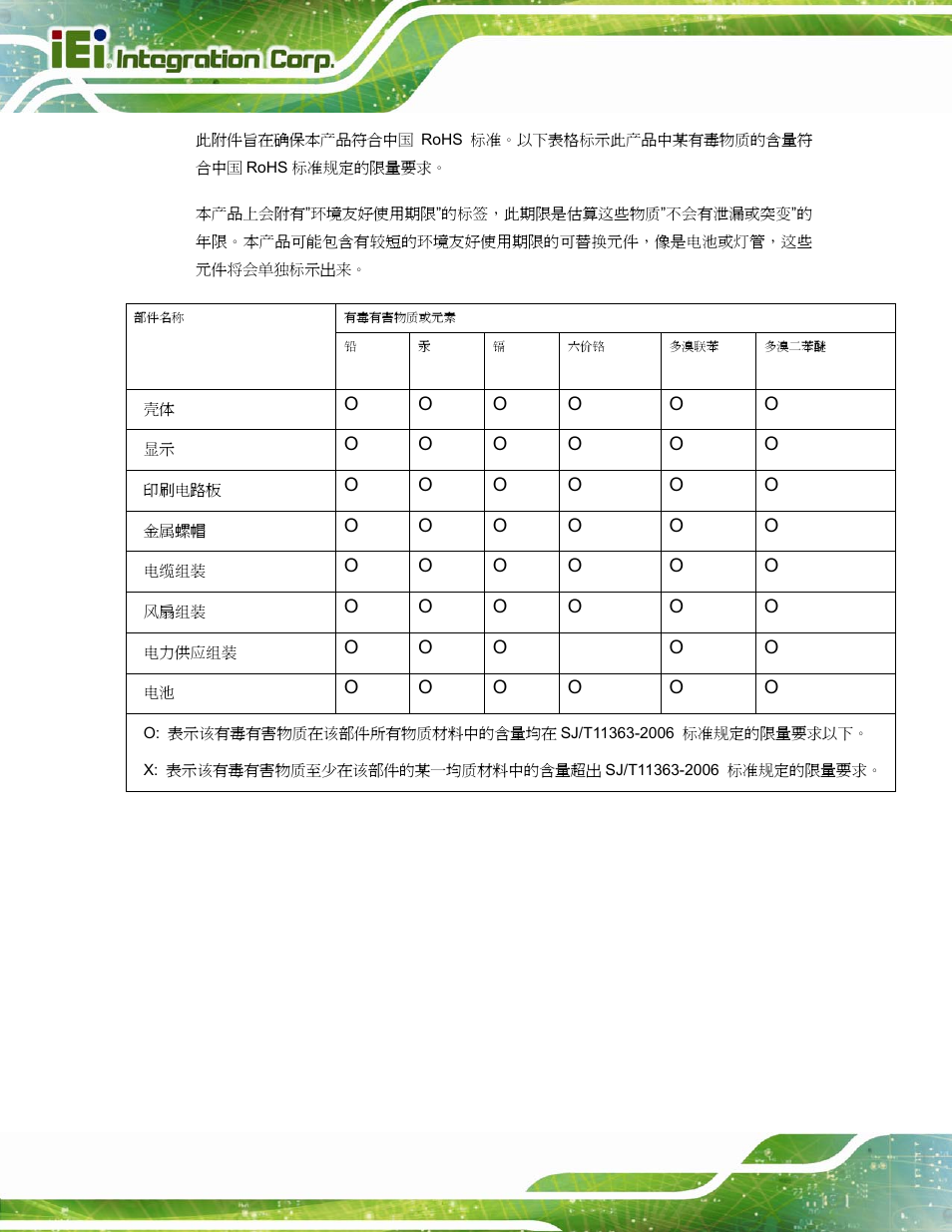 IEI Integration IDDUPS-636260А User Manual | Page 52 / 52
