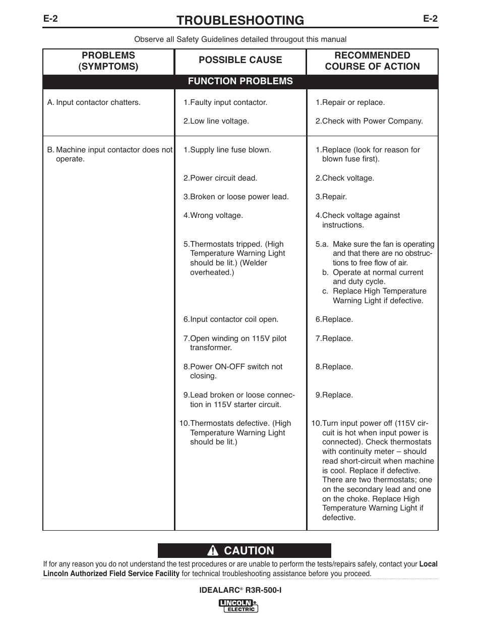 Troubleshooting, Caution | Lincoln Electric IM10111 IDEALARC R3R-500-I User Manual | Page 14 / 28