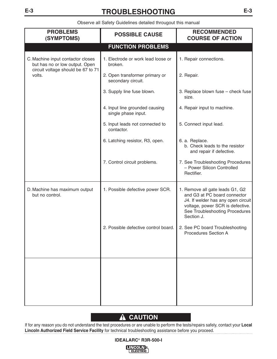 Troubleshooting, Caution | Lincoln Electric IM10111 IDEALARC R3R-500-I User Manual | Page 15 / 28