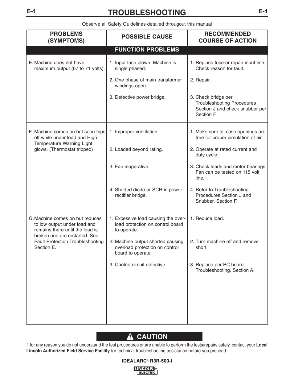 Troubleshooting, Caution | Lincoln Electric IM10111 IDEALARC R3R-500-I User Manual | Page 16 / 28