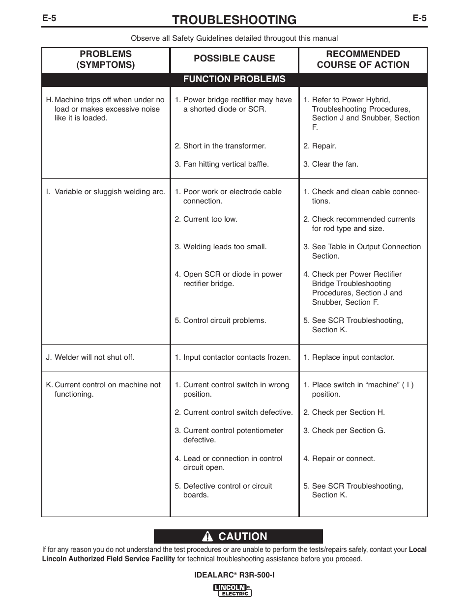 Troubleshooting, Caution | Lincoln Electric IM10111 IDEALARC R3R-500-I User Manual | Page 17 / 28