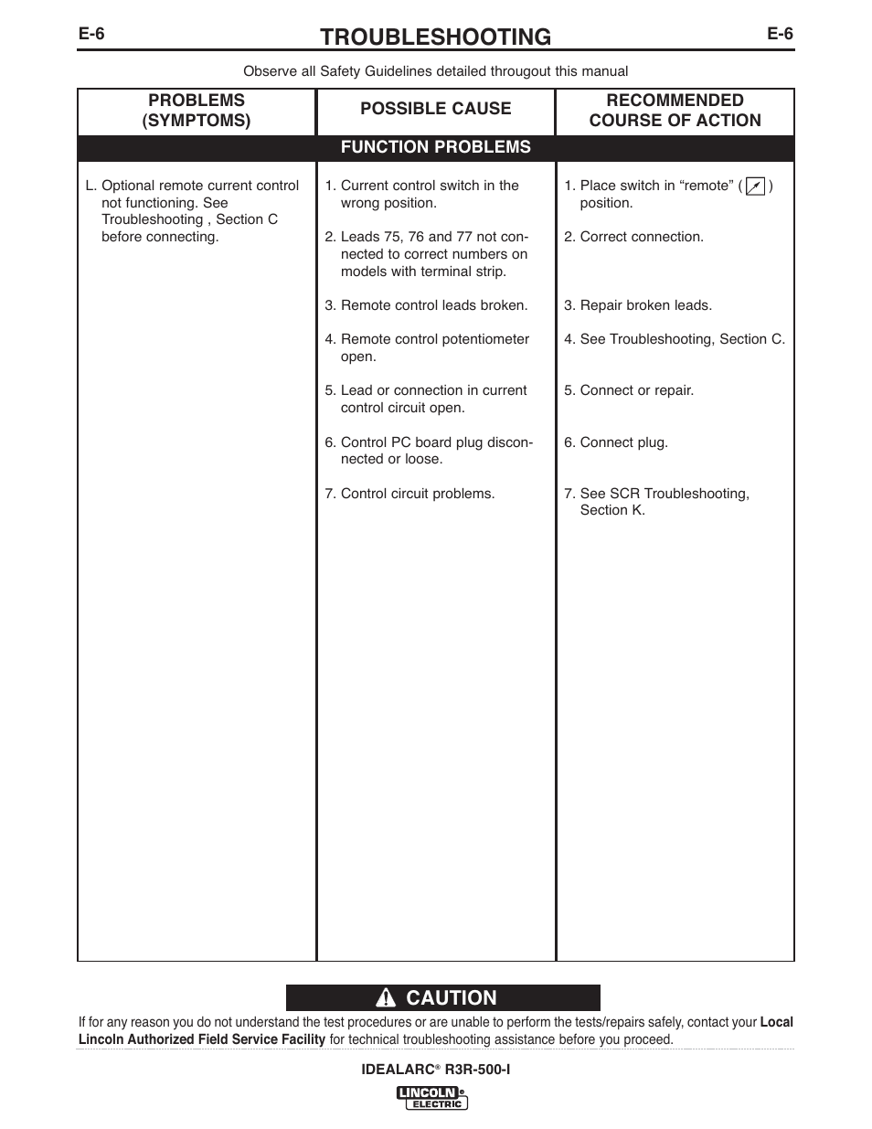 Troubleshooting, Caution | Lincoln Electric IM10111 IDEALARC R3R-500-I User Manual | Page 18 / 28