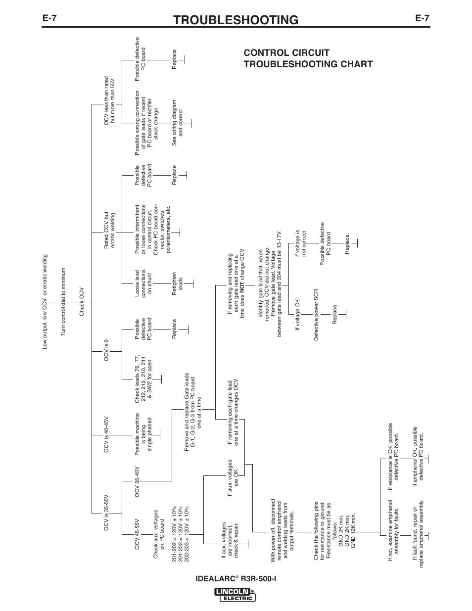 Troubleshooting, Control circuit troubleshooting chart, Idealarc | R3r-500-i | Lincoln Electric IM10111 IDEALARC R3R-500-I User Manual | Page 19 / 28