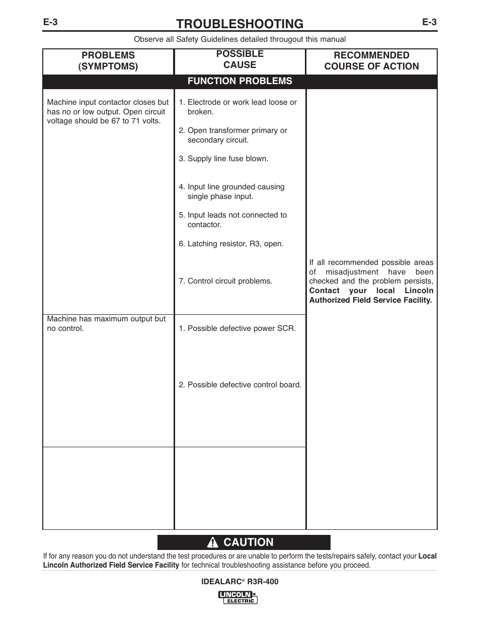 Troubleshooting, Caution | Lincoln Electric IM10110 IDEALARC R3R-400 User Manual | Page 14 / 25