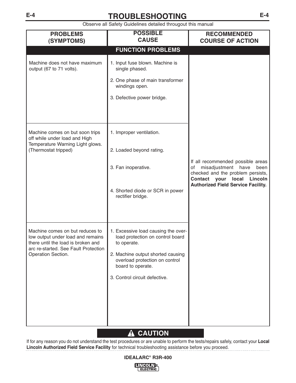 Troubleshooting, Caution | Lincoln Electric IM10110 IDEALARC R3R-400 User Manual | Page 15 / 25