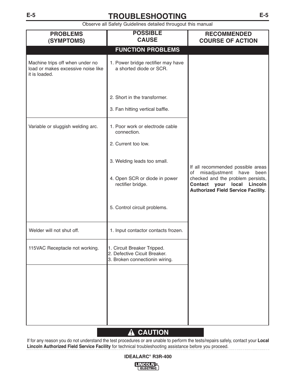 Troubleshooting, Caution | Lincoln Electric IM10110 IDEALARC R3R-400 User Manual | Page 16 / 25