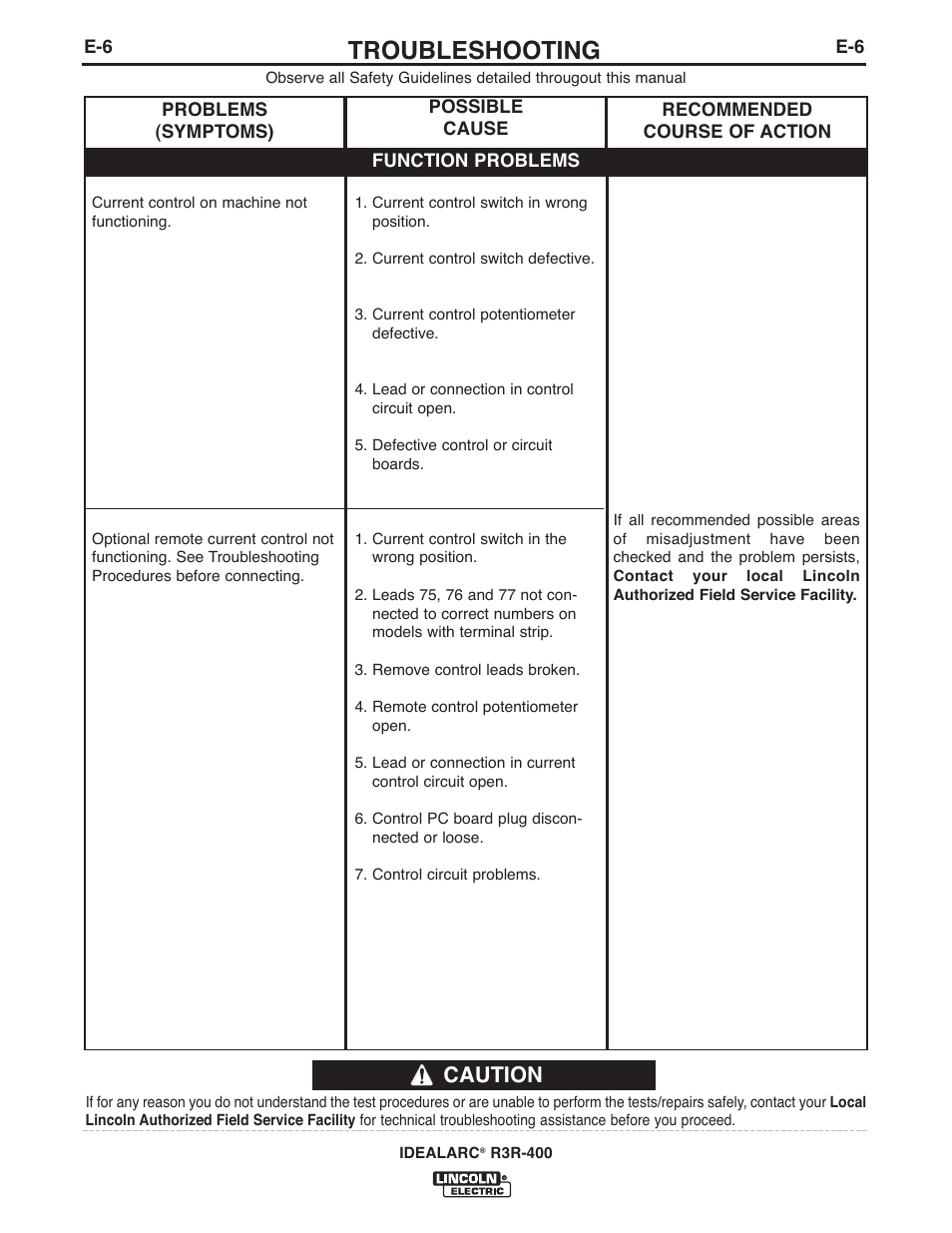 Troubleshooting, Caution | Lincoln Electric IM10110 IDEALARC R3R-400 User Manual | Page 17 / 25