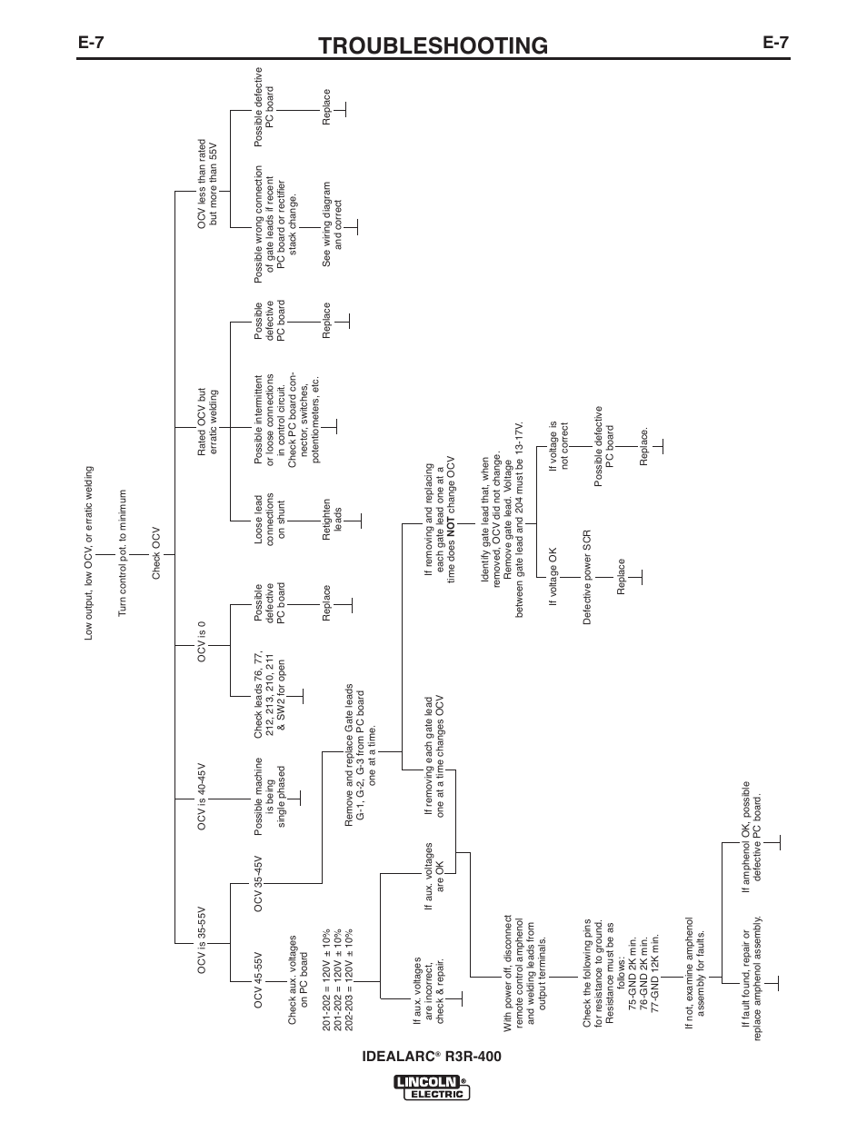 Troubleshooting, Idealarc, R3r-400 | Lincoln Electric IM10110 IDEALARC R3R-400 User Manual | Page 18 / 25