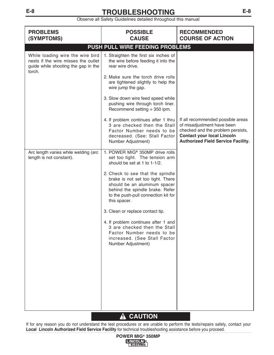 Troubleshooting, Caution | Lincoln Electric IM10105 POWER MIG 350MP User Manual | Page 38 / 47