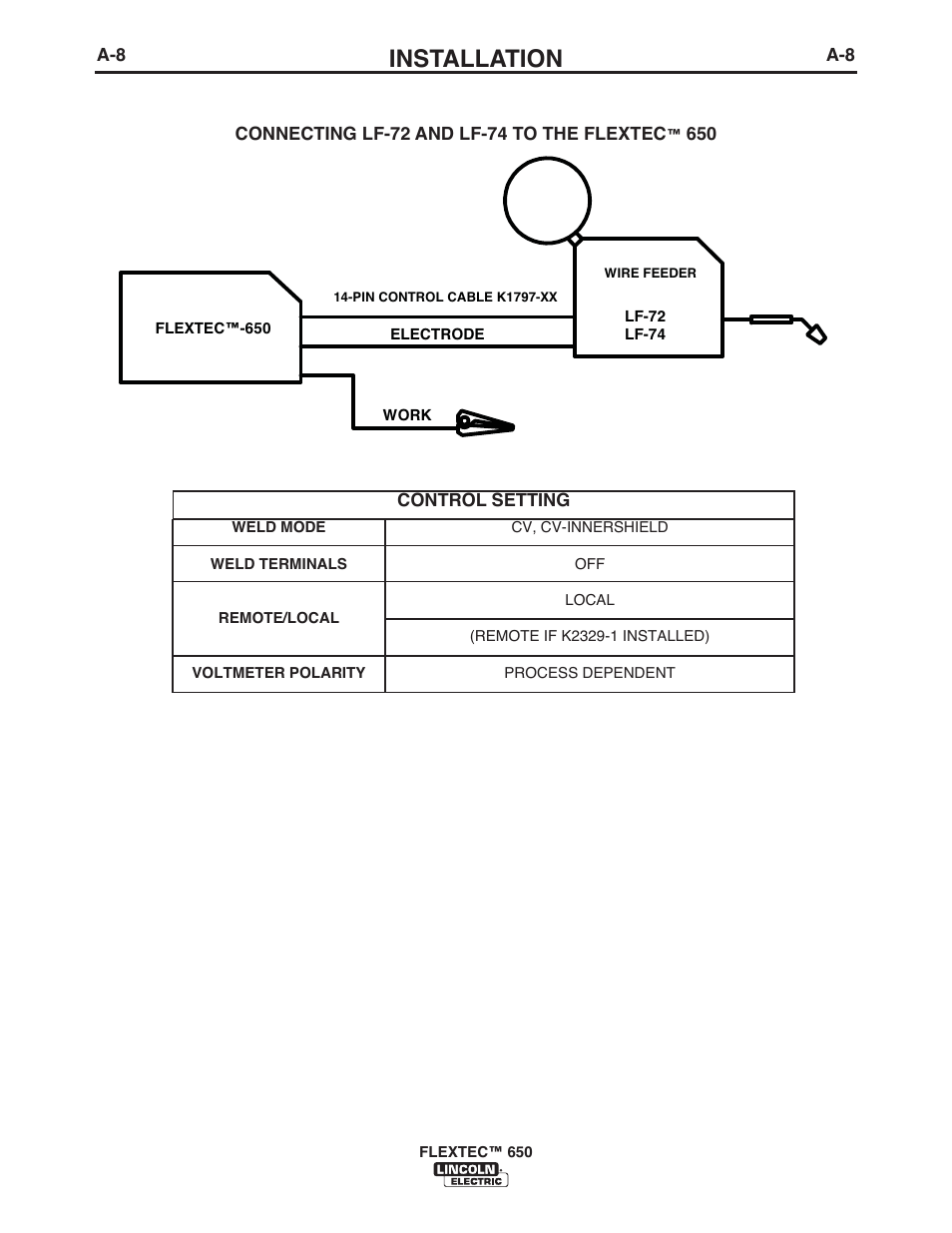 Installation | Lincoln Electric IM10115 FLEXTEC 650 User Manual | Page 15 / 42