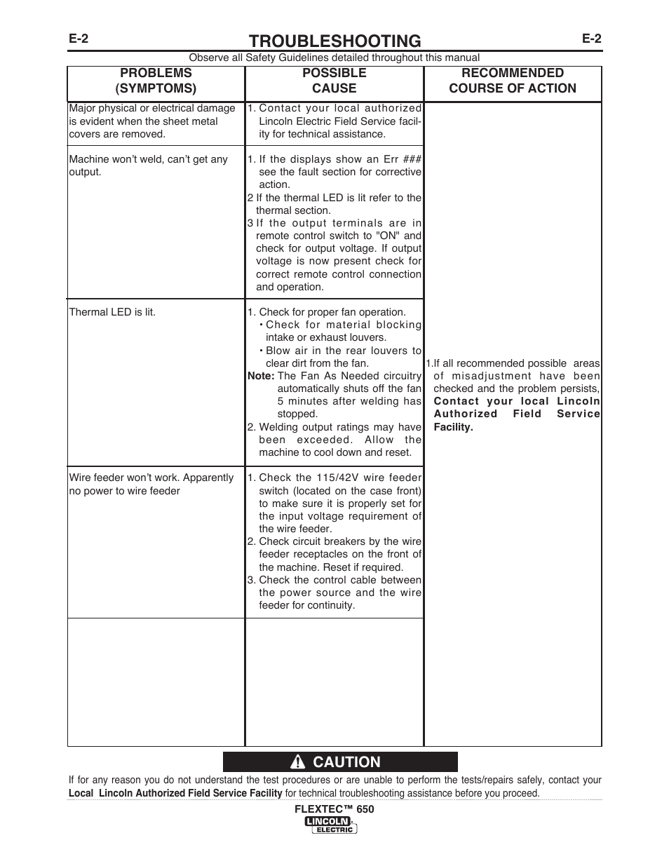 Troubleshooting, Caution | Lincoln Electric IM10115 FLEXTEC 650 User Manual | Page 33 / 42