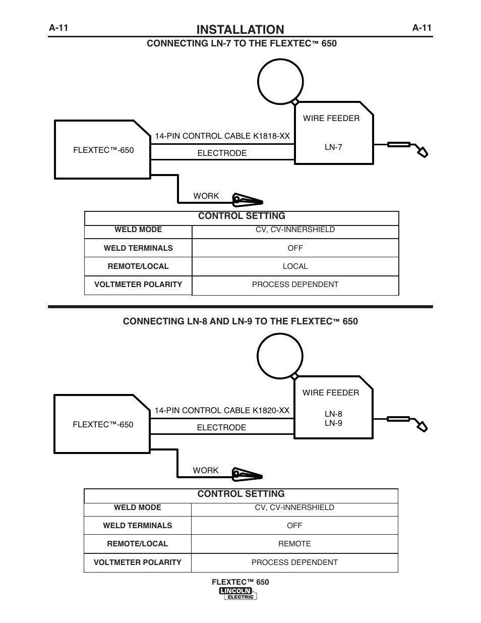 Installation | Lincoln Electric IM10132 FLEXTEC 650 User Manual | Page 17 / 56