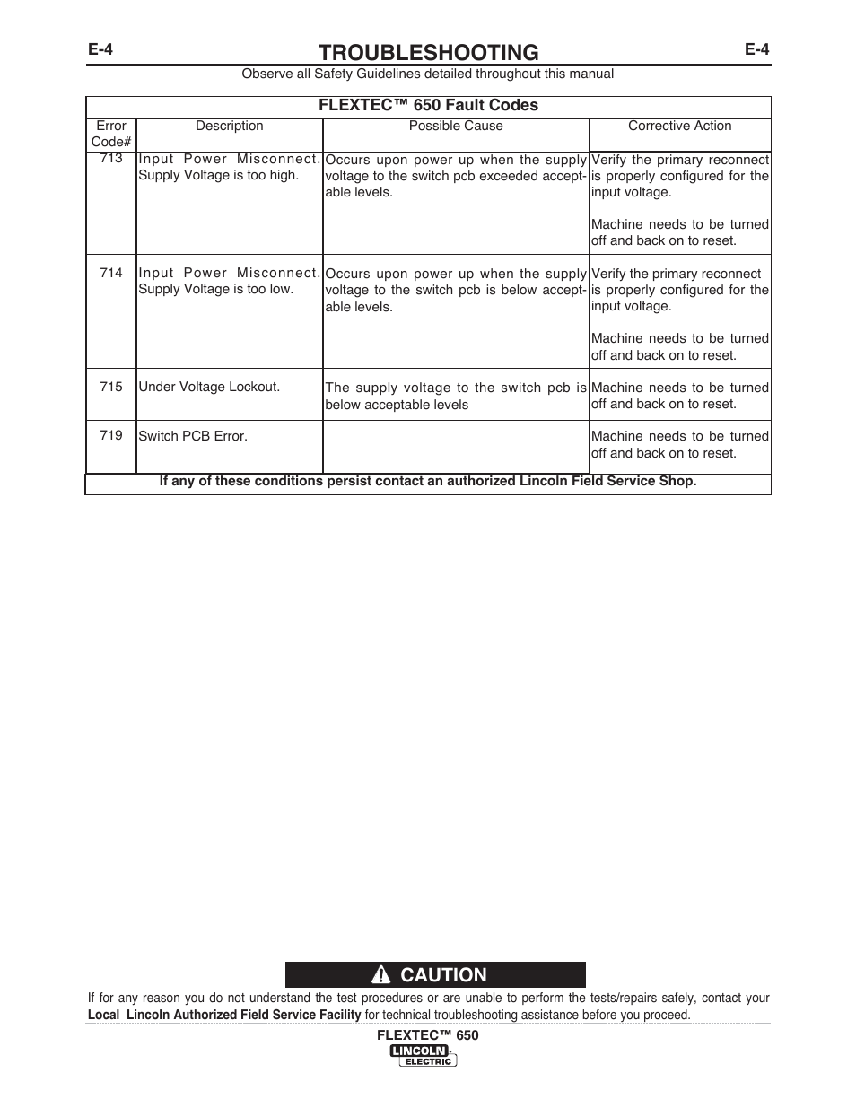 Troubleshooting, Caution | Lincoln Electric IM10132 FLEXTEC 650 User Manual | Page 34 / 56