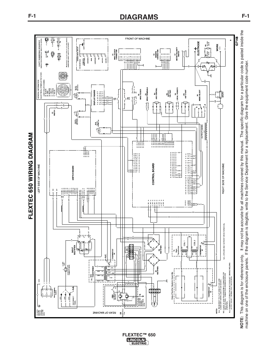 Diagrams | Lincoln Electric IM10132 FLEXTEC 650 User Manual | Page 35 / 56