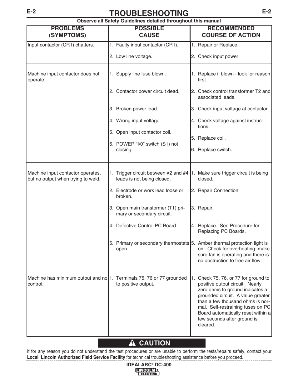 Troubleshooting, Caution | Lincoln Electric IM10107 IDEALARC DC-400 User Manual | Page 26 / 40