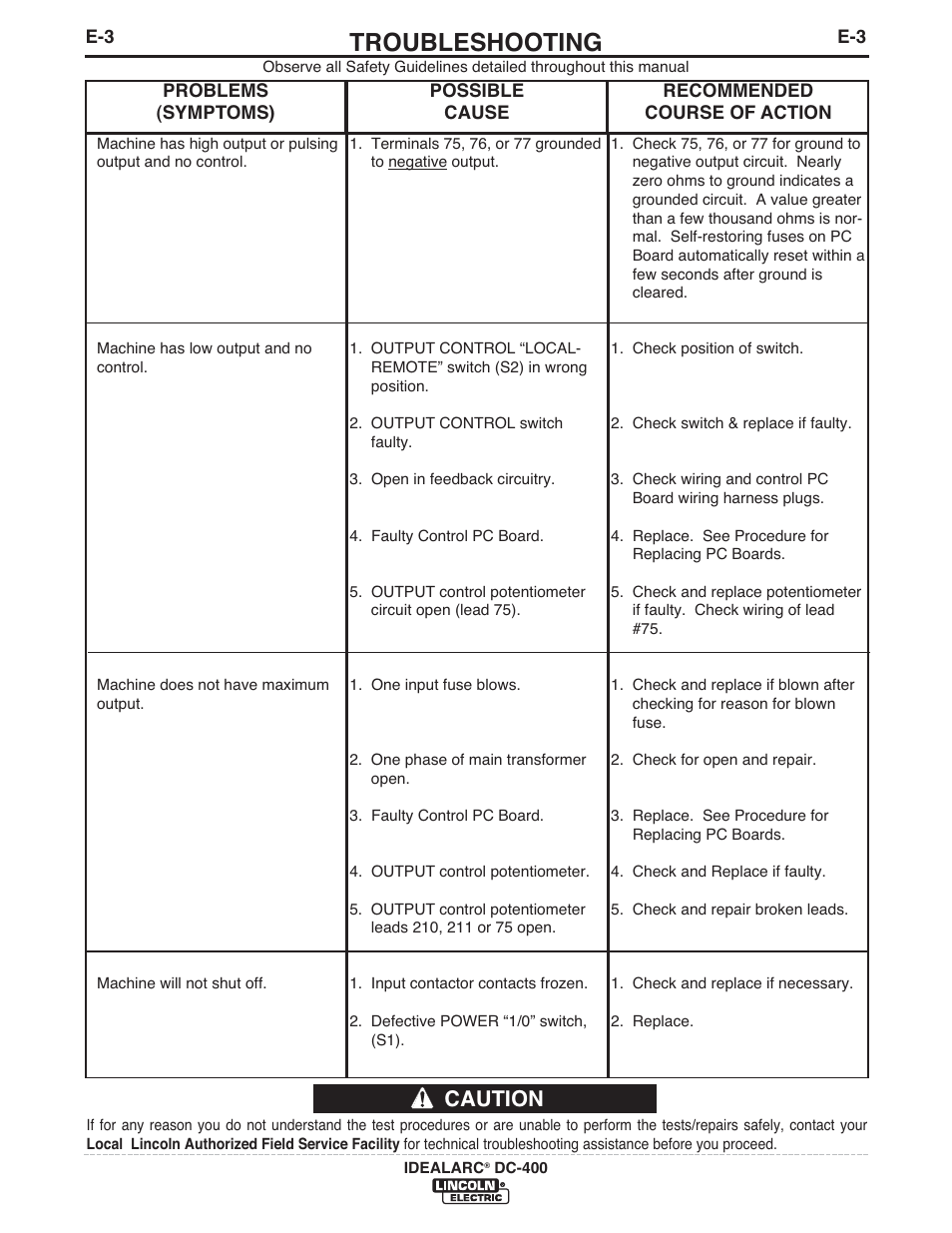 Troubleshooting, Caution | Lincoln Electric IM10107 IDEALARC DC-400 User Manual | Page 27 / 40