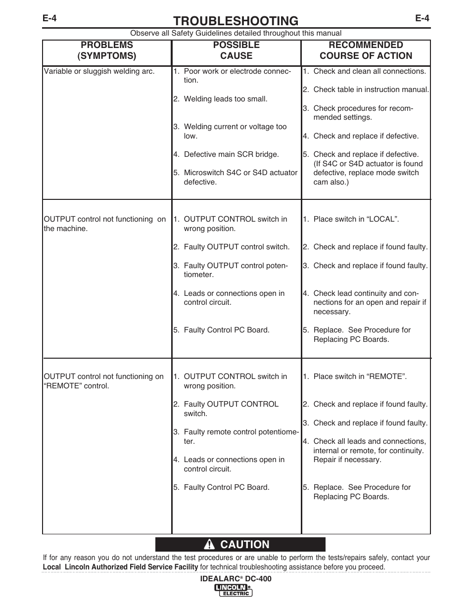 Troubleshooting, Caution | Lincoln Electric IM10107 IDEALARC DC-400 User Manual | Page 28 / 40