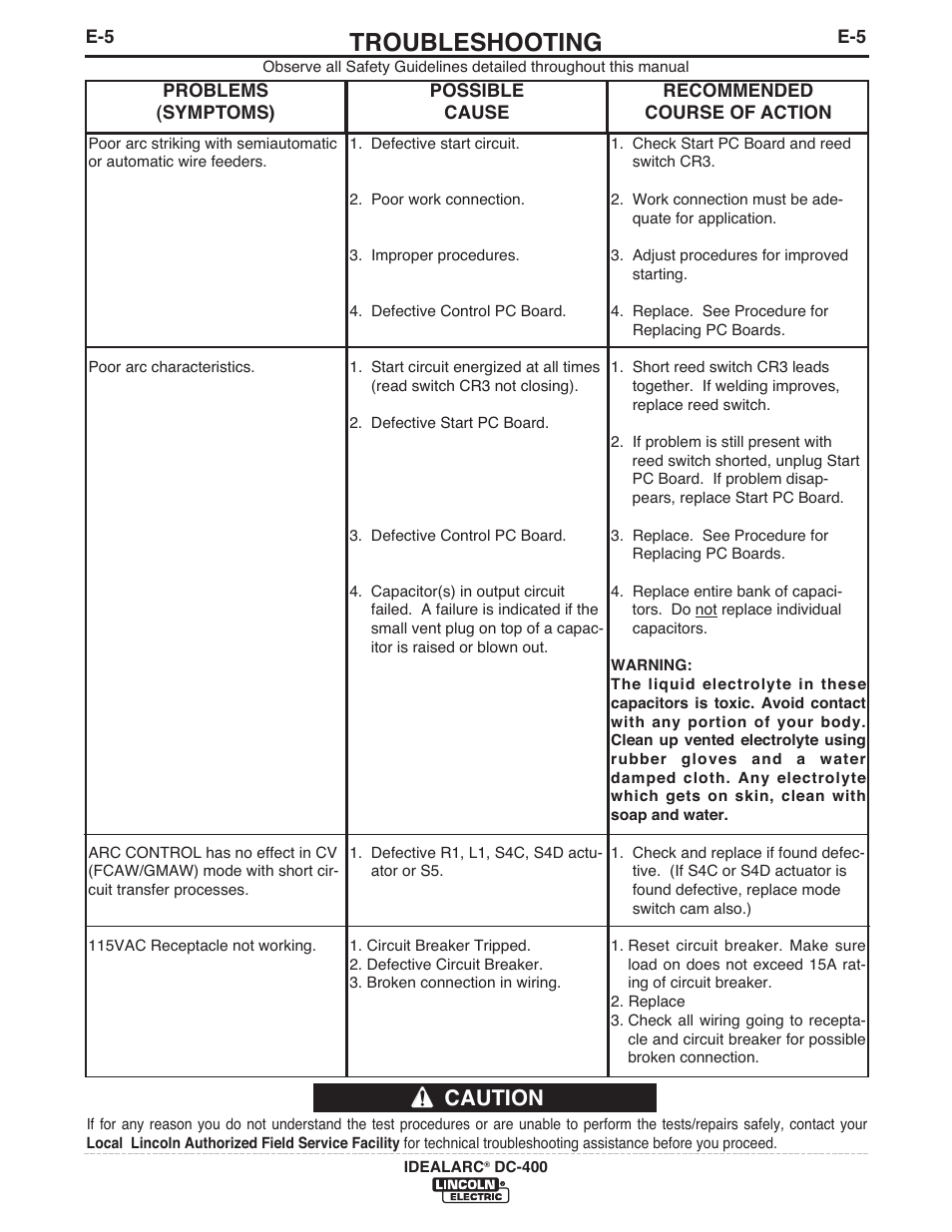 Troubleshooting, Caution | Lincoln Electric IM10107 IDEALARC DC-400 User Manual | Page 29 / 40