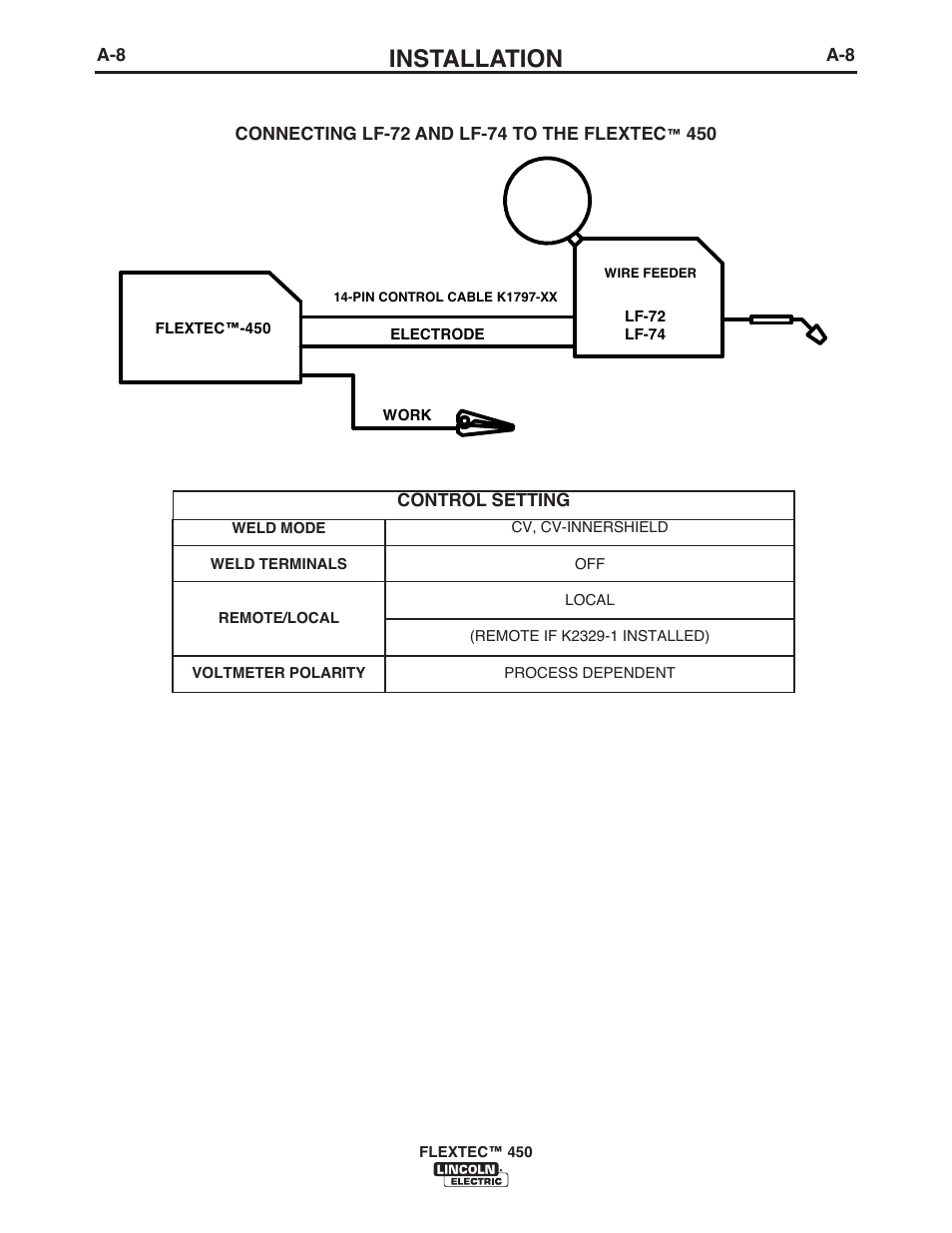 Installation | Lincoln Electric IM10062 FLEXTEC 450 User Manual | Page 14 / 72