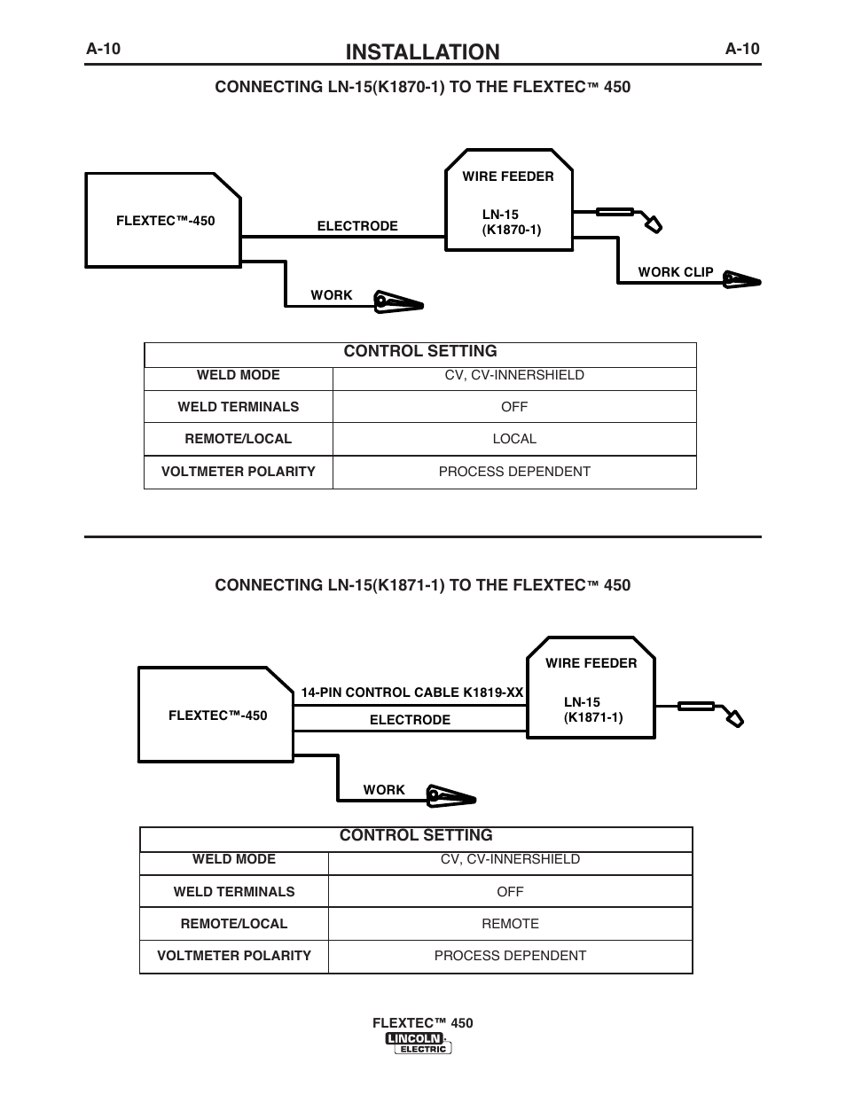 Installation | Lincoln Electric IM10062 FLEXTEC 450 User Manual | Page 16 / 72