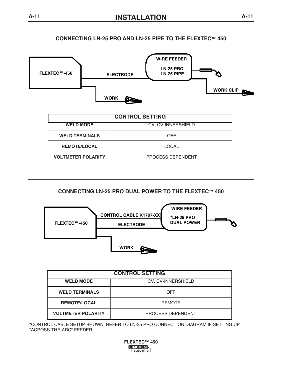 Installation | Lincoln Electric IM10062 FLEXTEC 450 User Manual | Page 17 / 72