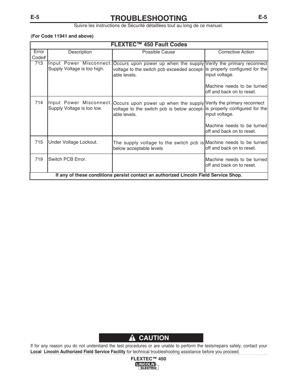 Troubleshooting, Caution | Lincoln Electric IM10062 FLEXTEC 450 User Manual | Page 34 / 72