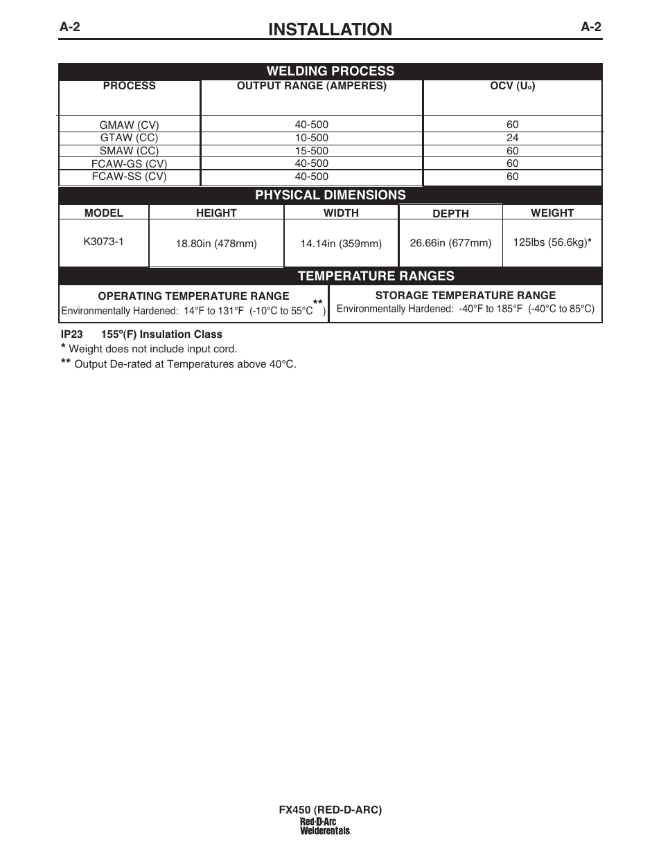 Installation | Lincoln Electric IM10094 RED-D-ARC FX450 User Manual | Page 9 / 31