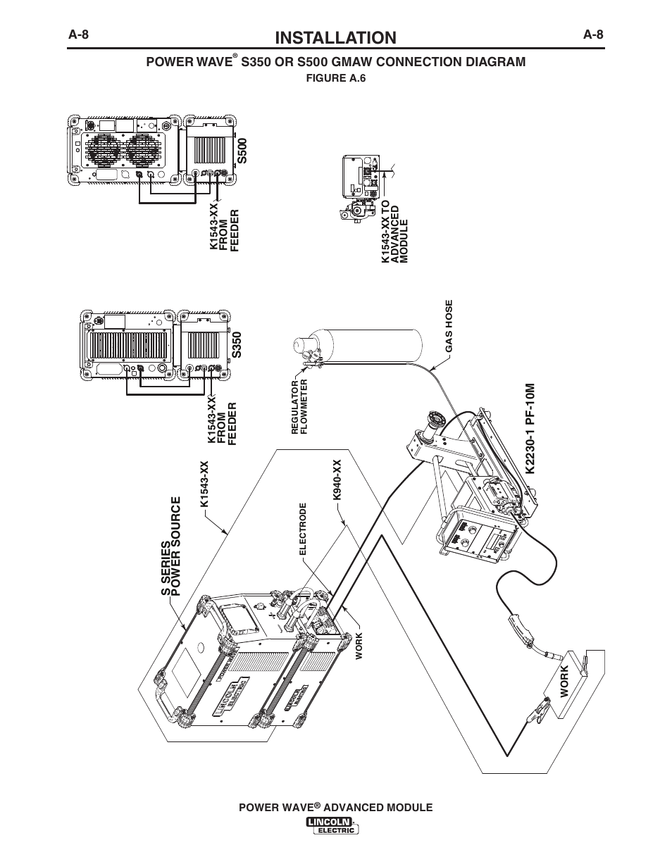 Installation, A-8 power wave | Lincoln Electric IM10149 POWER WAVE ADVANCED MODULE User Manual | Page 14 / 46