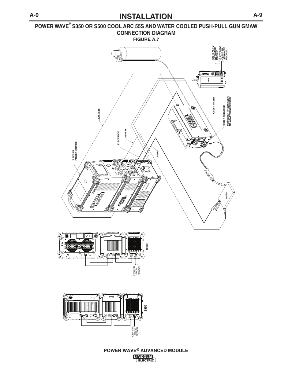 Installation, A-9 power wave, Power wave | Advanced module, Figure a.7 | Lincoln Electric IM10149 POWER WAVE ADVANCED MODULE User Manual | Page 15 / 46