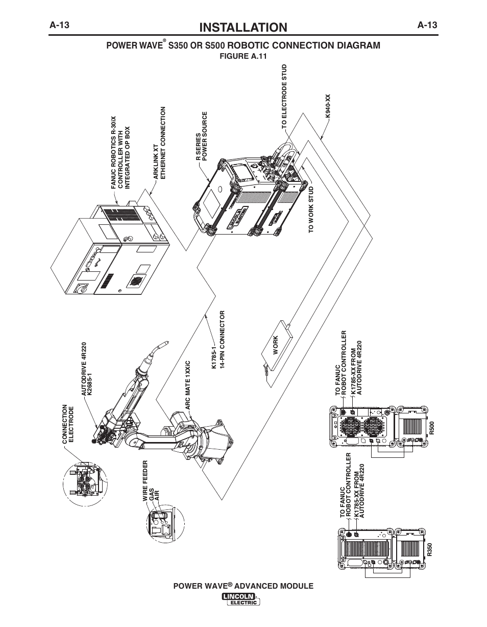 Installation, A-13, A-13 power wave | Power wave, Advanced module, Figure a.11 | Lincoln Electric IM10149 POWER WAVE ADVANCED MODULE User Manual | Page 19 / 46
