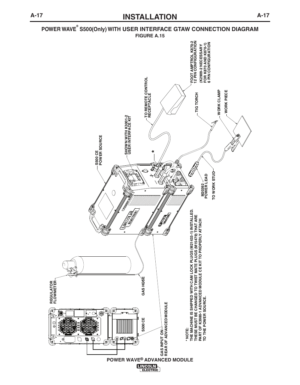 Installation, A-17, A-17 power wave | Power wave, Advanced module, Figure a.15 | Lincoln Electric IM10149 POWER WAVE ADVANCED MODULE User Manual | Page 23 / 46
