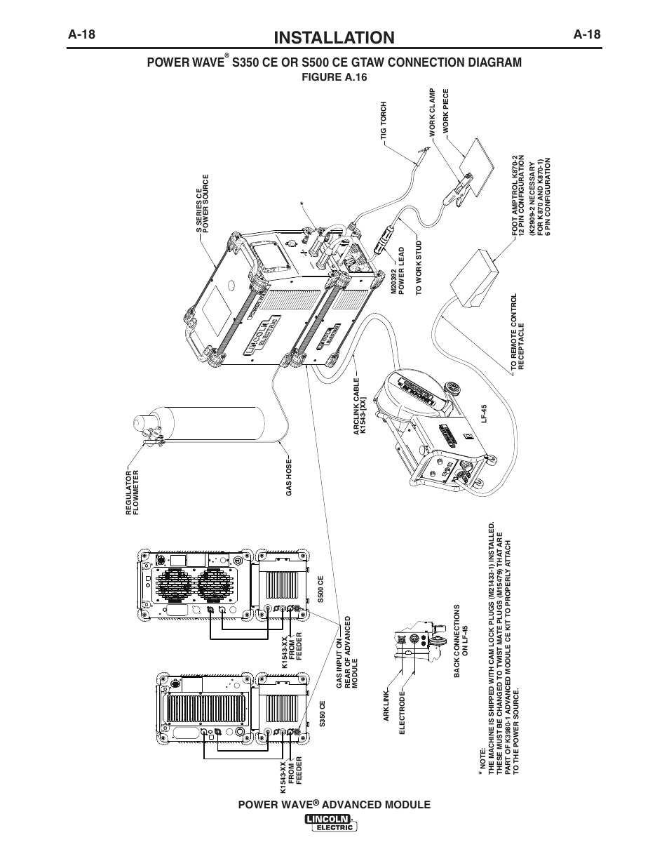 Installation, A-18, A-18 power wave | Power wave, Advanced module, Figure a.16 | Lincoln Electric IM10149 POWER WAVE ADVANCED MODULE User Manual | Page 24 / 46