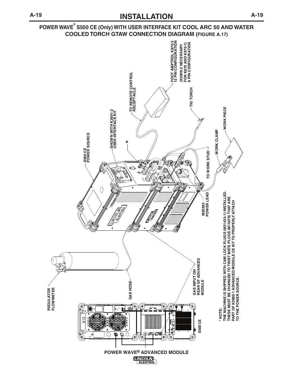 Installation, A-19, A-19 power wave | Power wave, Advanced module, Figure a.17) | Lincoln Electric IM10149 POWER WAVE ADVANCED MODULE User Manual | Page 25 / 46