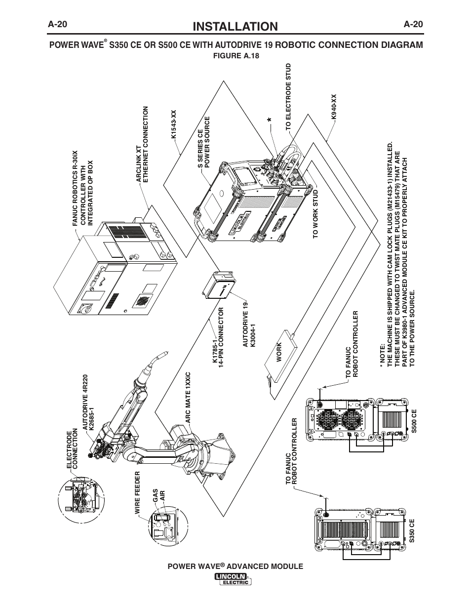 Installation, A-20, A-20 power wave | Lincoln Electric IM10149 POWER WAVE ADVANCED MODULE User Manual | Page 26 / 46