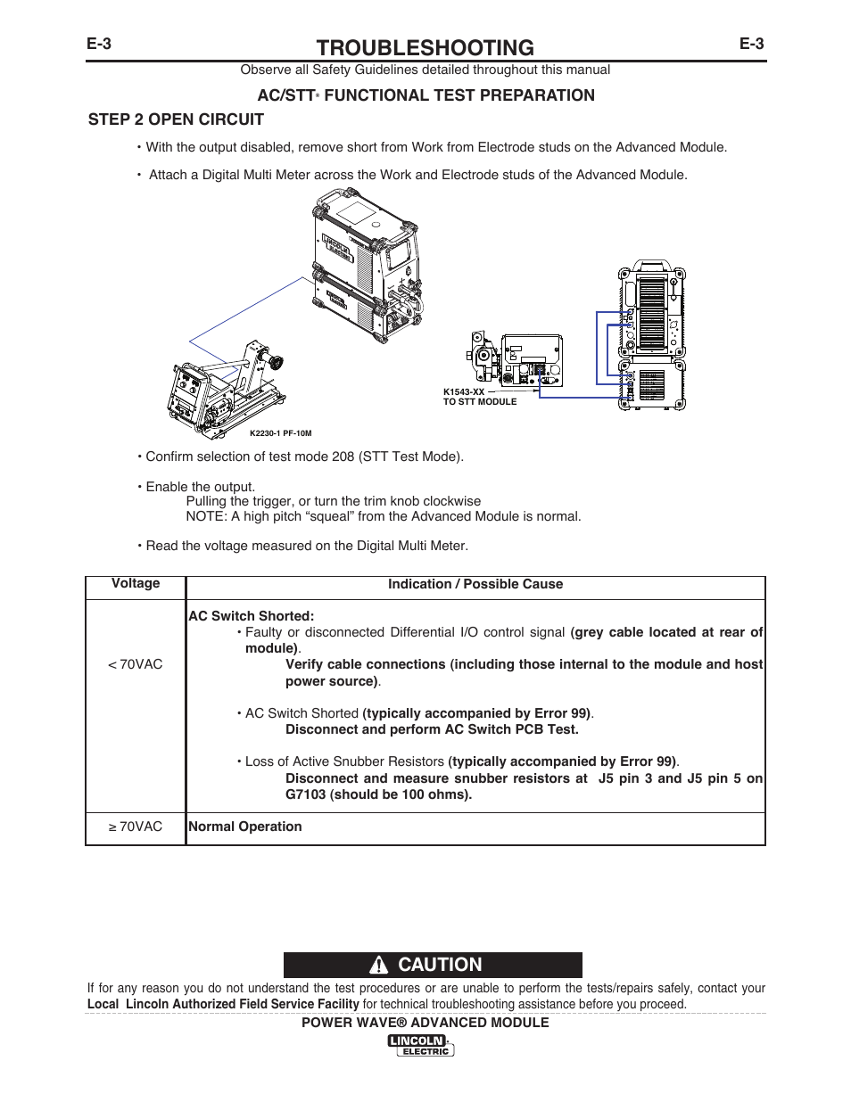 Troubleshooting, Caution | Lincoln Electric IM10149 POWER WAVE ADVANCED MODULE User Manual | Page 36 / 46