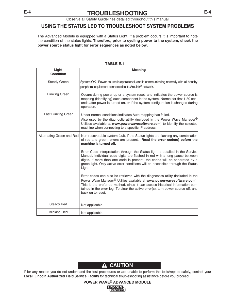 Troubleshooting, Caution | Lincoln Electric IM10149 POWER WAVE ADVANCED MODULE User Manual | Page 37 / 46