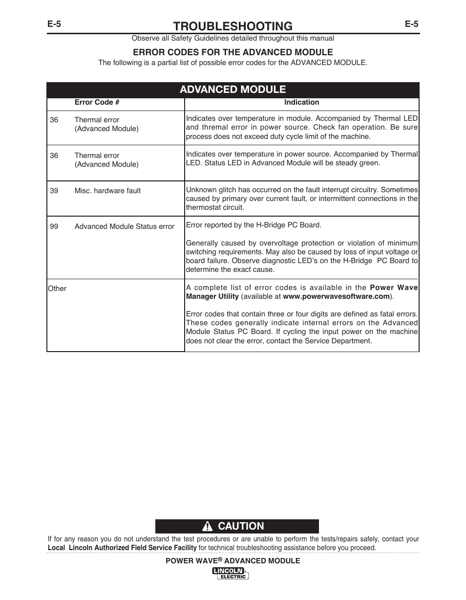 Troubleshooting, Caution advanced module | Lincoln Electric IM10149 POWER WAVE ADVANCED MODULE User Manual | Page 38 / 46