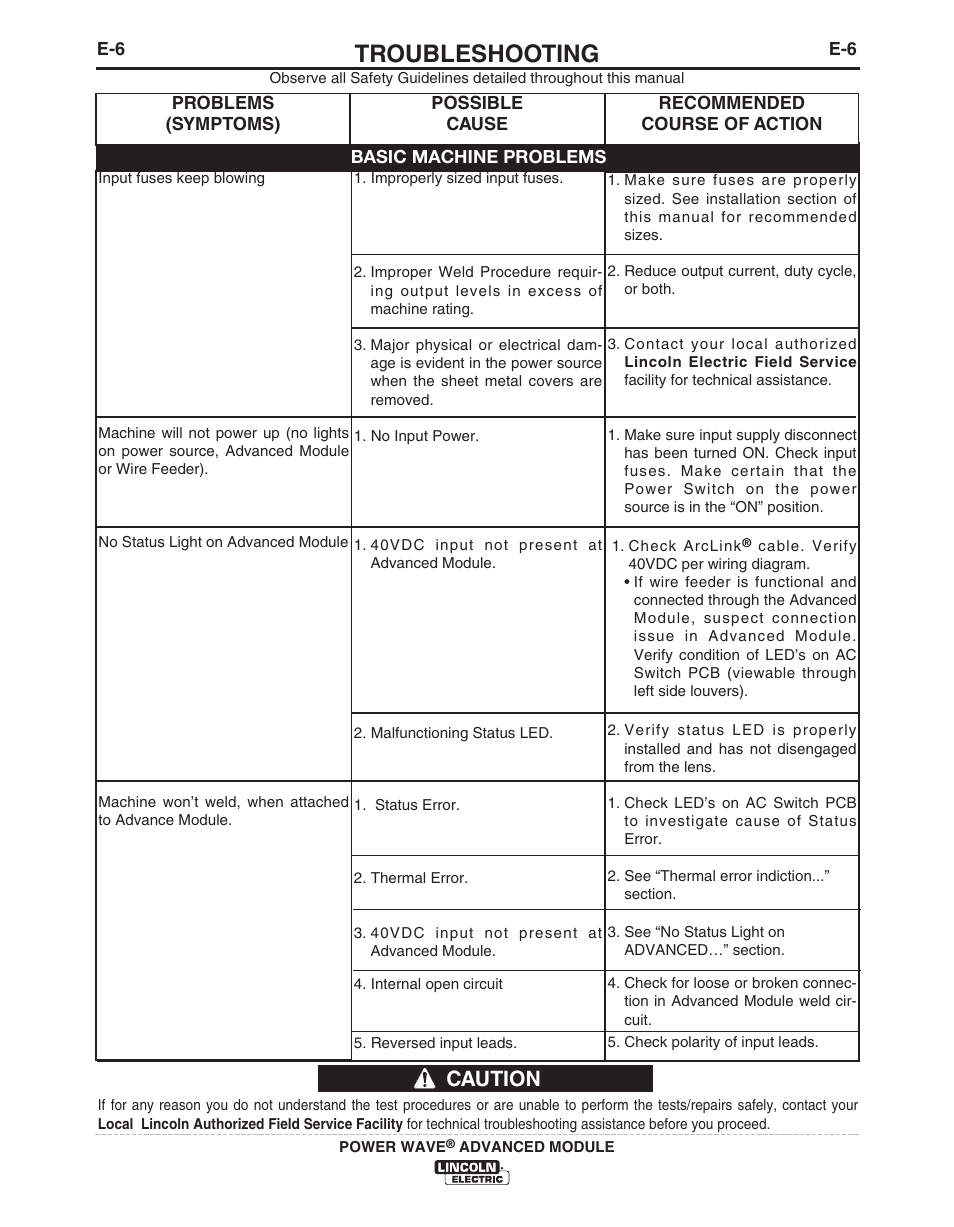 Troubleshooting, Caution | Lincoln Electric IM10149 POWER WAVE ADVANCED MODULE User Manual | Page 39 / 46