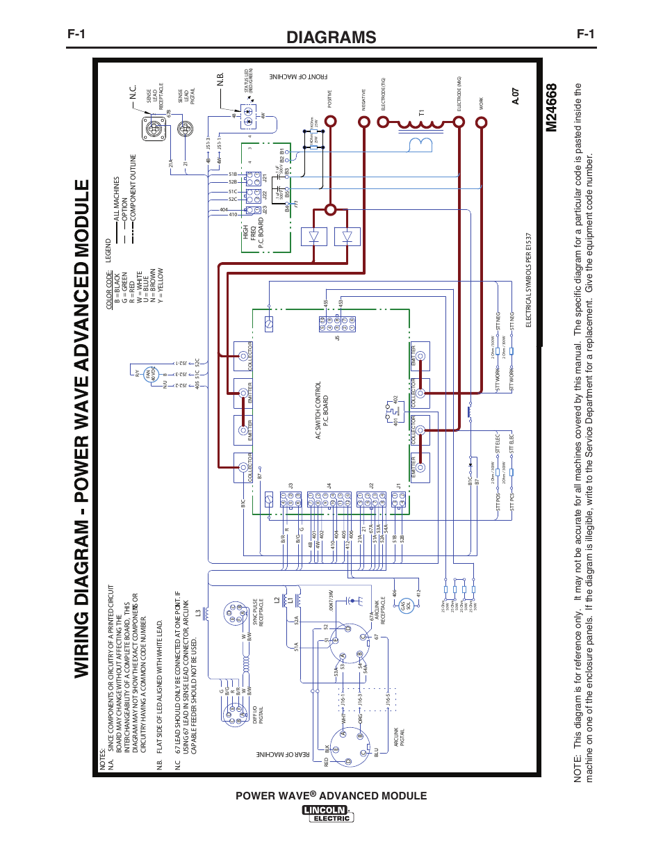 Diagrams, Power wave, Advanced module | A. 07 n .b | Lincoln Electric IM10149 POWER WAVE ADVANCED MODULE User Manual | Page 41 / 46