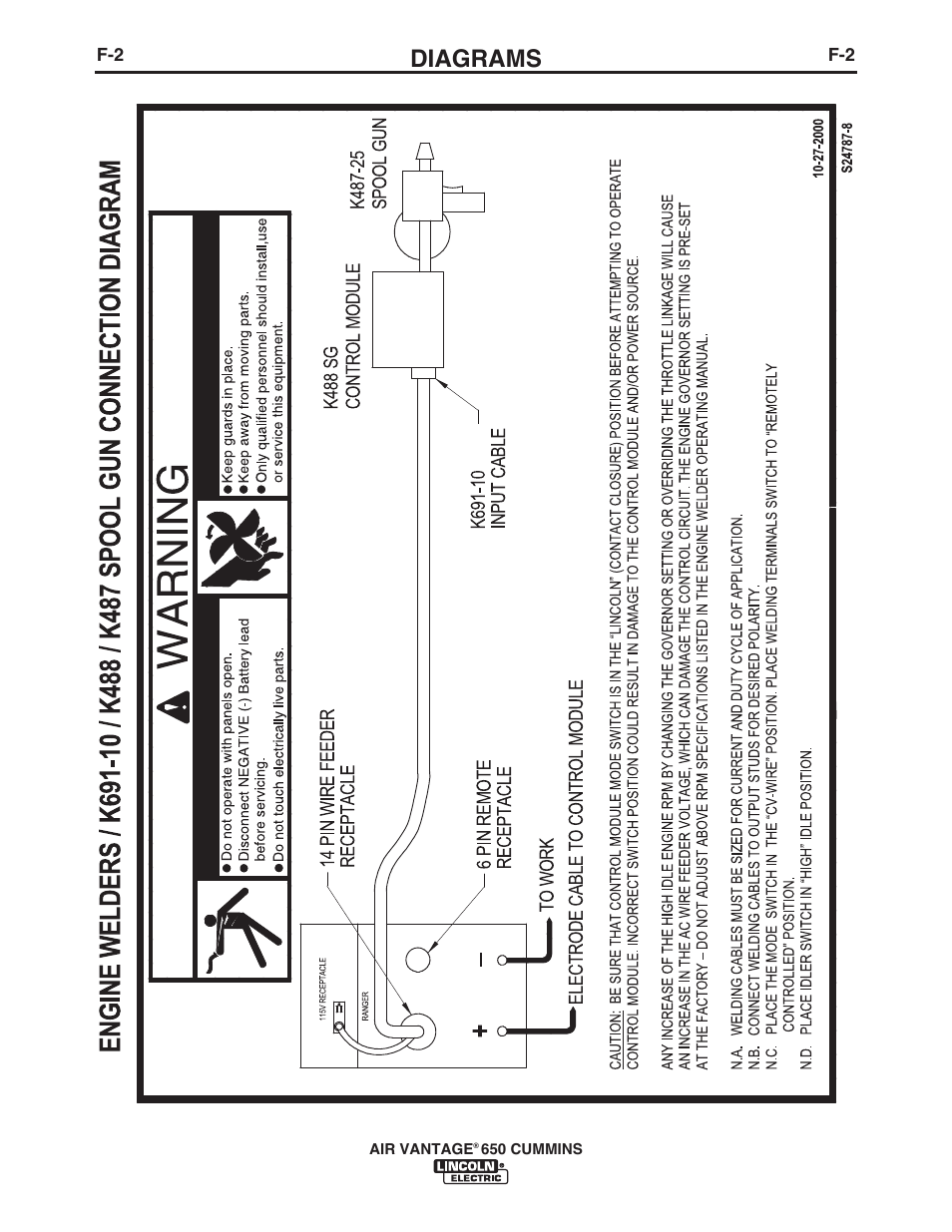 Diagrams | Lincoln Electric IM10102 AIR VANTAGE 650 User Manual | Page 45 / 60