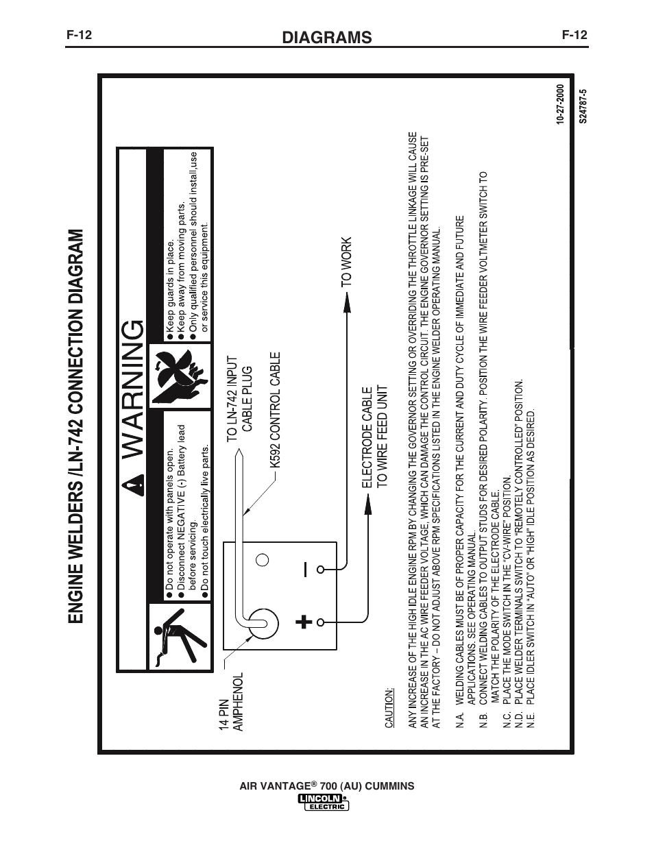 Diagrams | Lincoln Electric IM10103 AIR VANTAGE 700 (AU) User Manual | Page 53 / 57