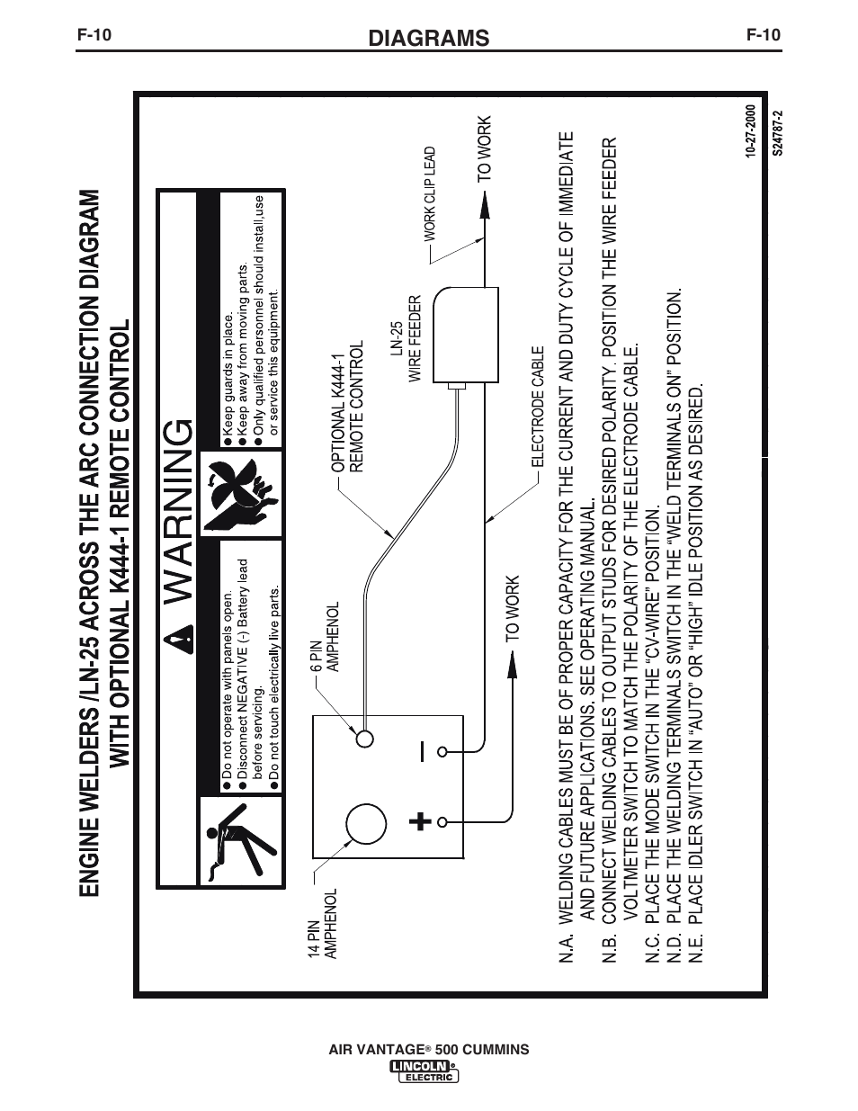 Diagrams | Lincoln Electric IM10065 AIR VANTAGE 500 CUMMINS User Manual | Page 48 / 54