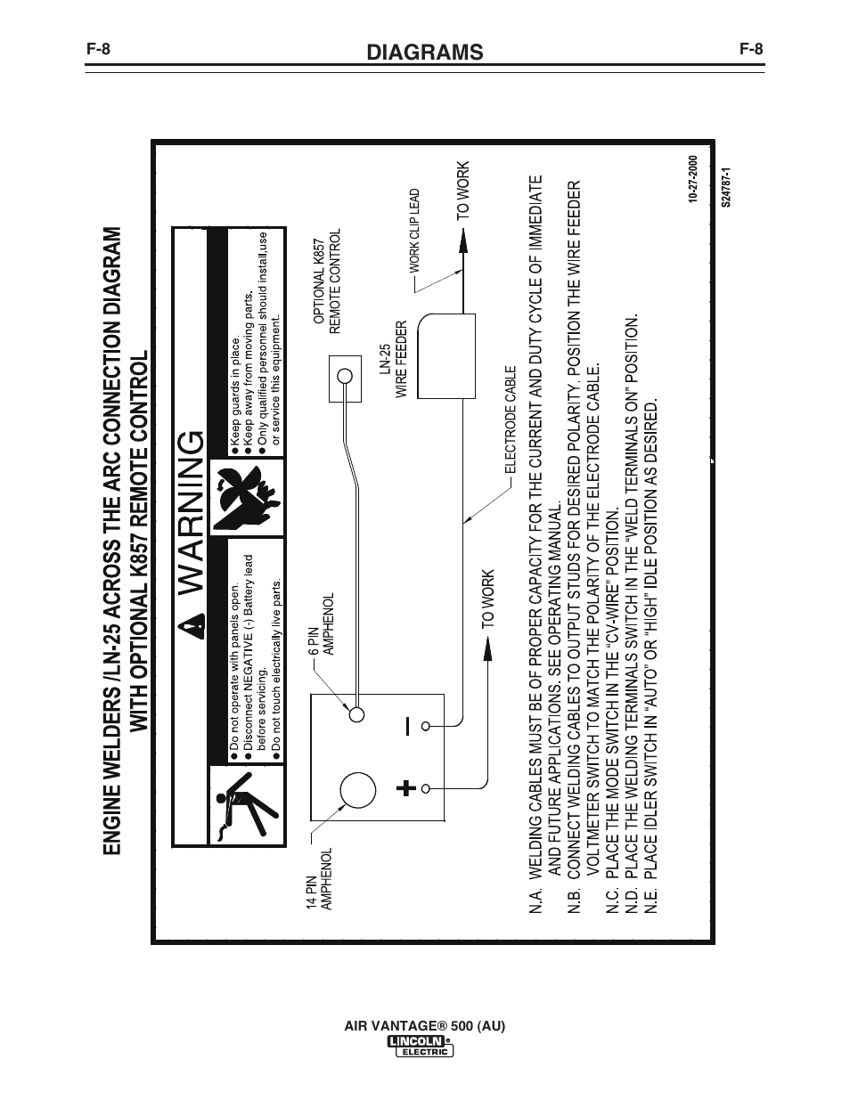 Diagrams | Lincoln Electric IM10066 AIR VANTAGE 500 (AU) User Manual | Page 46 / 56