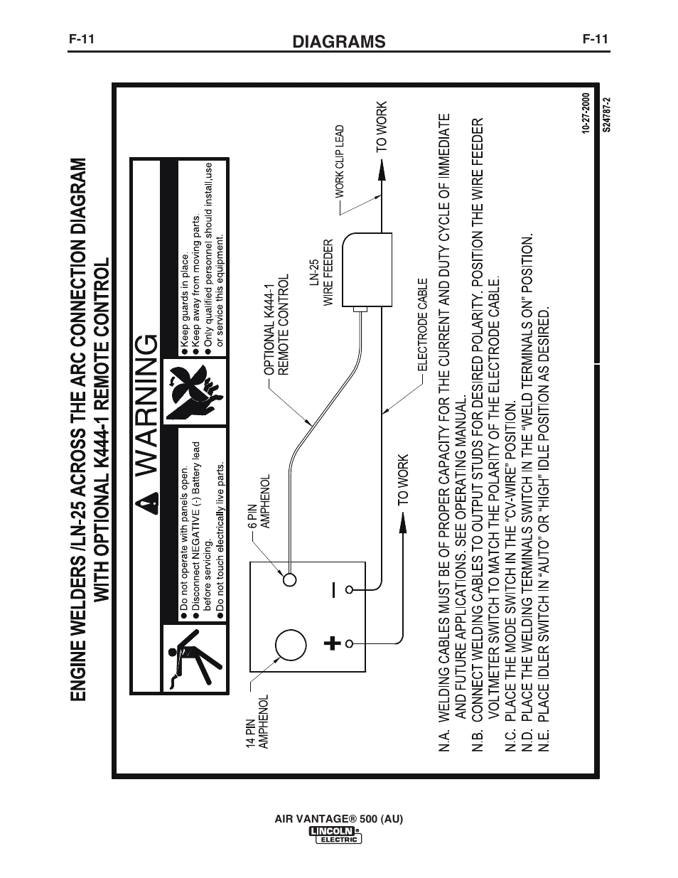 Diagrams | Lincoln Electric IM10066 AIR VANTAGE 500 (AU) User Manual | Page 49 / 56