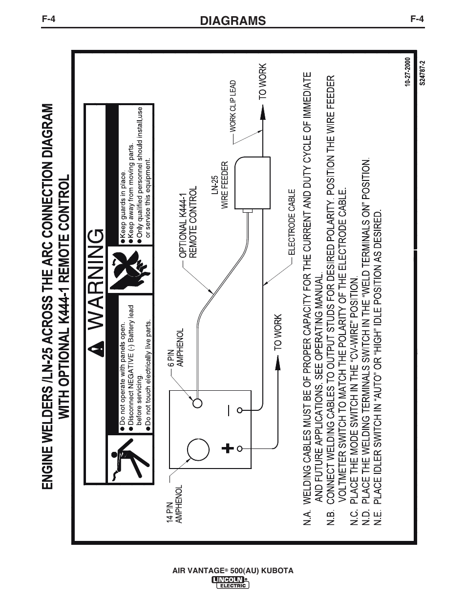 Diagrams | Lincoln Electric IM10128 AIR VANTAGE 500 KUBOTA (AU) User Manual | Page 44 / 56