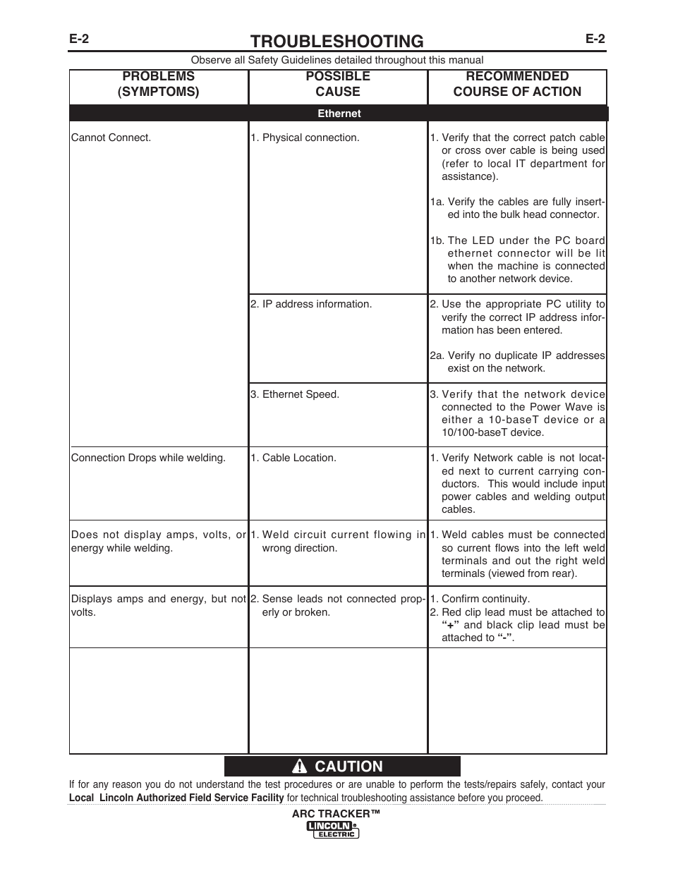 Troubleshooting, Caution | Lincoln Electric IM10090 ARC TRACKER User Manual | Page 25 / 48