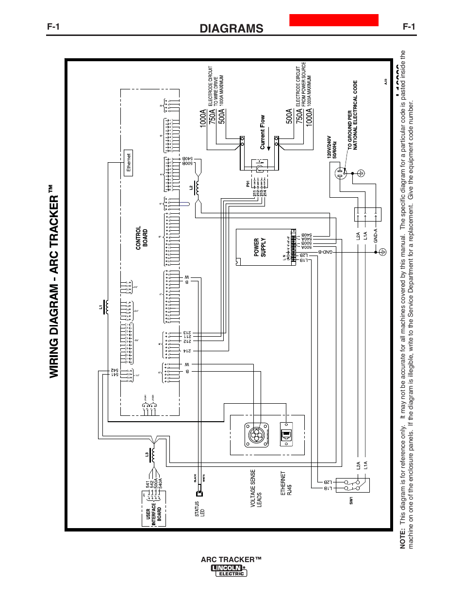 Diagrams | Lincoln Electric IM10090 ARC TRACKER User Manual | Page 27 / 48