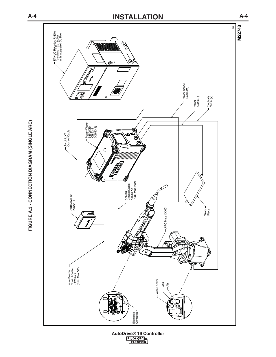 Installation, Autodrive® 19 controller | Lincoln Electric IM10087 AutoDrive 19 CONTROLLER User Manual | Page 11 / 28
